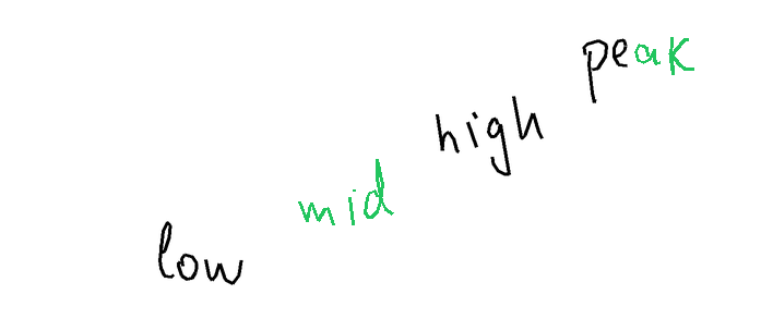 Autocomplete-hard example 15